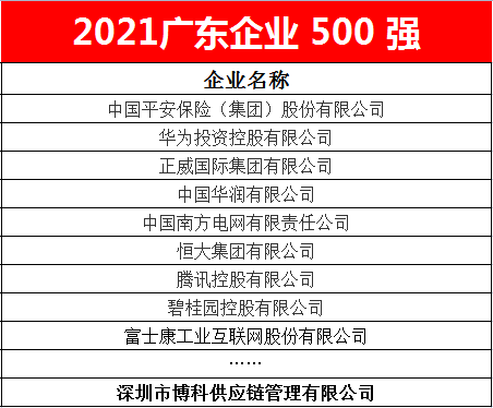 公海赌船供应链蝉联2021广东企业500强