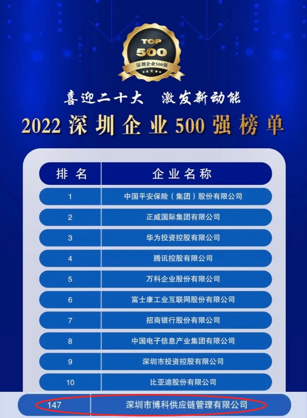 再传喜讯！公海赌船供应链蝉联深圳企业500强，彰显行业领先实力