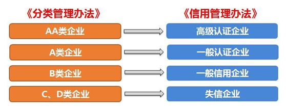 公海赌船供应链顺利通过“AEO高级认证企业”认证